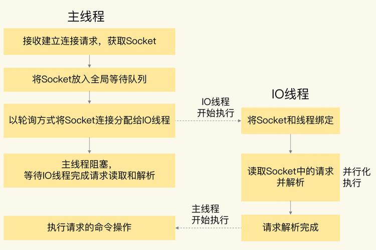 sqlitephp多线程技巧_SQLite线程模式讲解