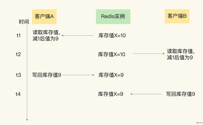 phpredis延迟写入技巧_Redis 的延迟问题我找出原因并解决了