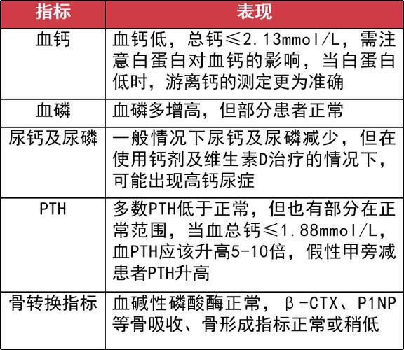 医学HP和PHP技巧_慢性甲状旁腺功能减退症勿忘筛查慢性并发症 研究速递