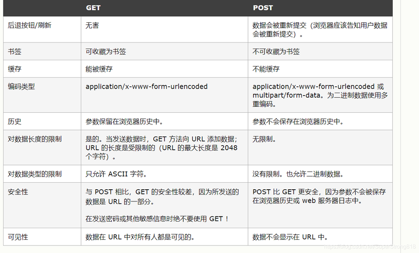 jqueryajaxphp要求技巧_jQueryAJAX get 和 post 方法