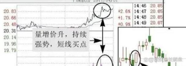 Php若何发短线技巧_荐 短线客炒新必看五日线到涨停