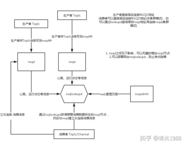 php若何插入中文技巧_golang nsq源码解析u0026添加中文注释系列一