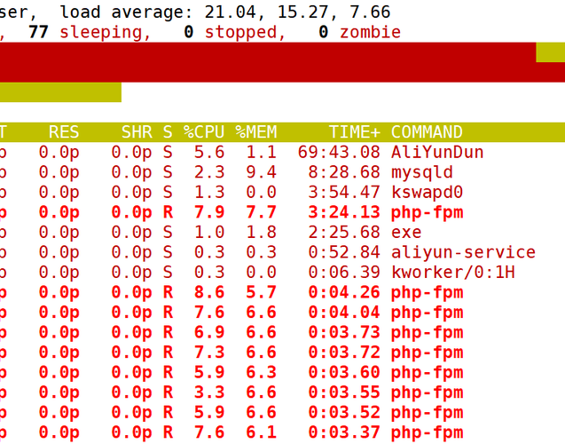 php爬虫阿里云技巧_记录一次百度蜘蛛爬虫跋扈狂抓取的诡异经历