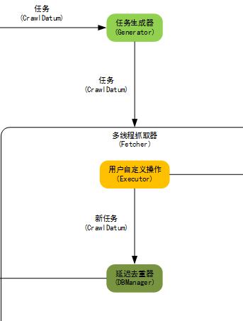 php并发抓取数据技巧_PHP爬虫抓取文章数据的必备对象