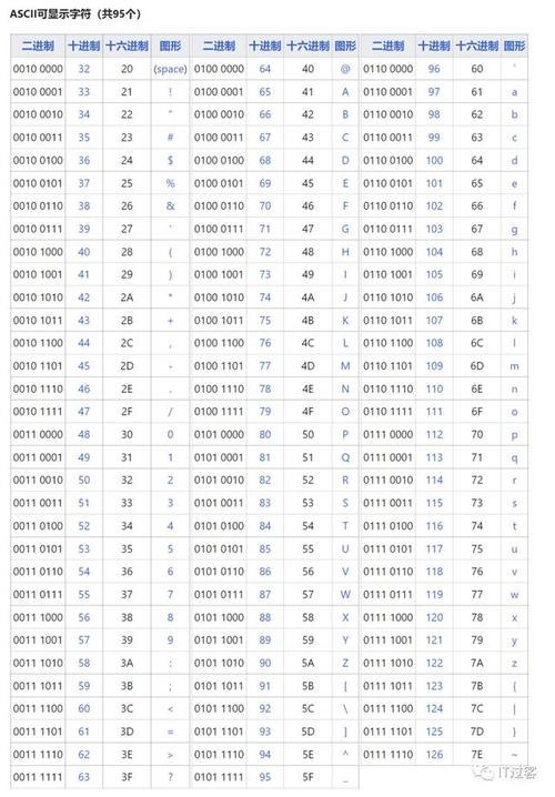 php中文编码ascii技巧_4项技巧使你不再为PHP中文编码忧