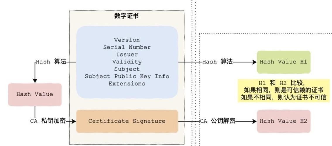 phpssl衔接mysql技巧_技能分享 MySQL SSL 连接浅析