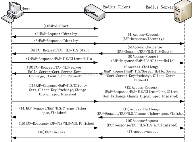 php解析tls协定技巧_PostgreSQL SSLTLS认证保护数据库的安然性和隐私