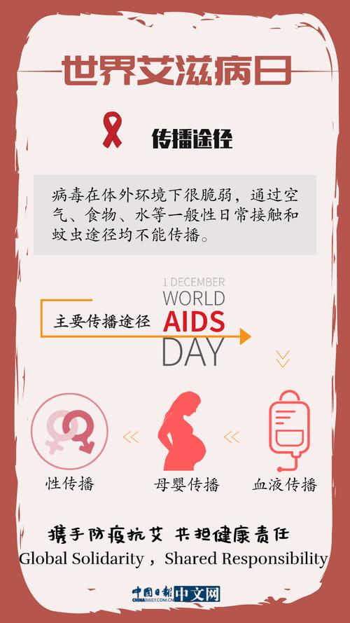 php环切术技巧_哪种办法最易传播艾滋