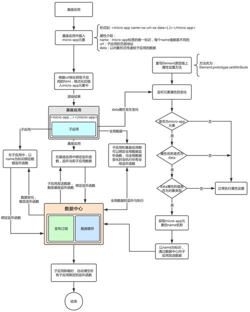 php源码运行教程技巧_PHP代码实行步骤