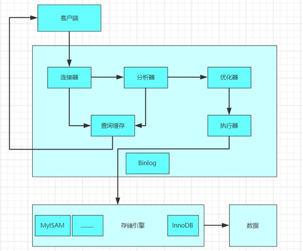 phpmysql优化办法技巧_php之MySQL数据库优化策略的详解