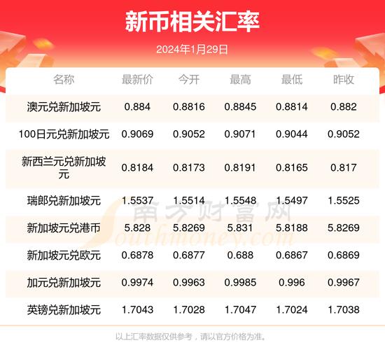 cnytophptoday技巧_看气候查汇率让你的 Mac 菜单栏变成万能对象箱