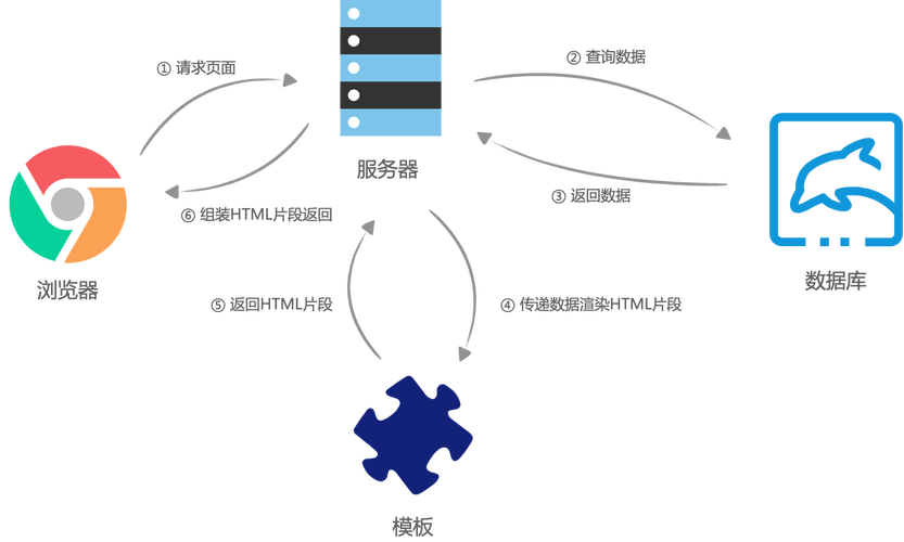 php版的ssr技巧_技能分享SSR解决筹划探索