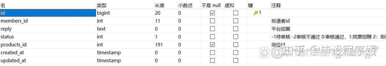 php号测试技巧_微信年夜众号调试时该年夜众号供应的做事出现故障请稍后再试