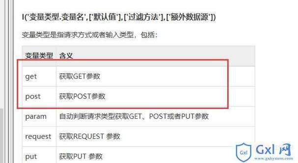 提交表单路径php技巧_快速学会html表单提交php