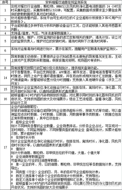 php开源餐饮治理技巧_15个优秀开源免费的餐饮系统接私活创业拿去改改