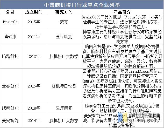 php读取敕令成果技巧_瞭望 脑机接口的军事前景