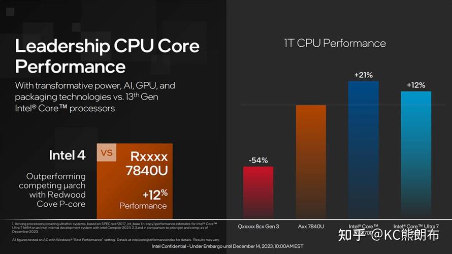 php8280破绽技巧_Intel和AMD的最新视频编码解码基准测试