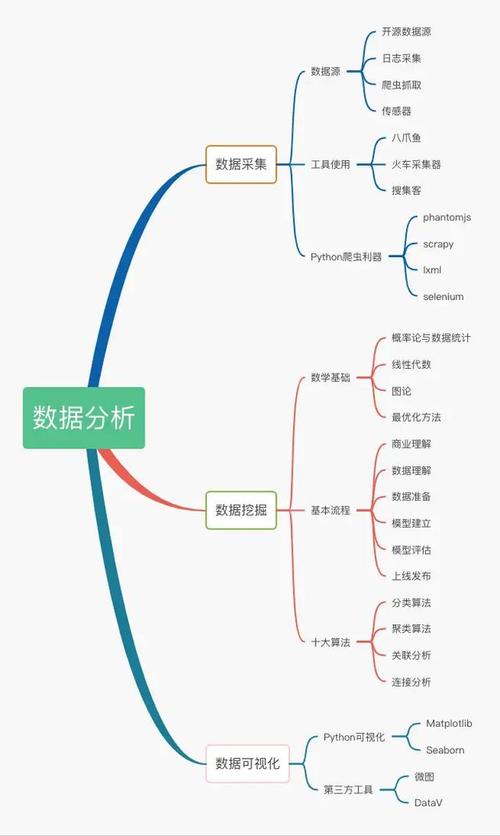 phpjshtml数据技巧_解析HTMLJS与PHP之间的数据传输