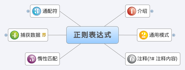 php课后谜底孔技巧_php中is_int就是一个坑建议用正则表达式替代