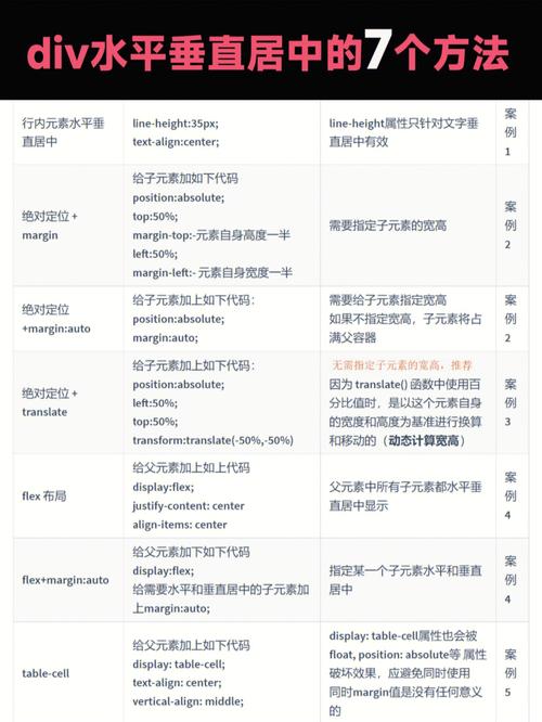 php的divcss技巧_深入理解与高效应用div和CSS高级技巧与最佳实践