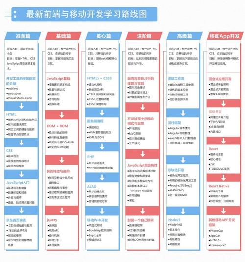 去哪学php技巧_10个最值得收藏的编程进修网站