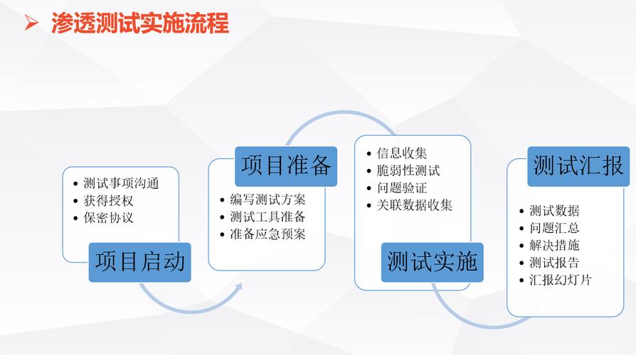 php获取api渗入渗出技巧_API接口渗透测试技巧汇总