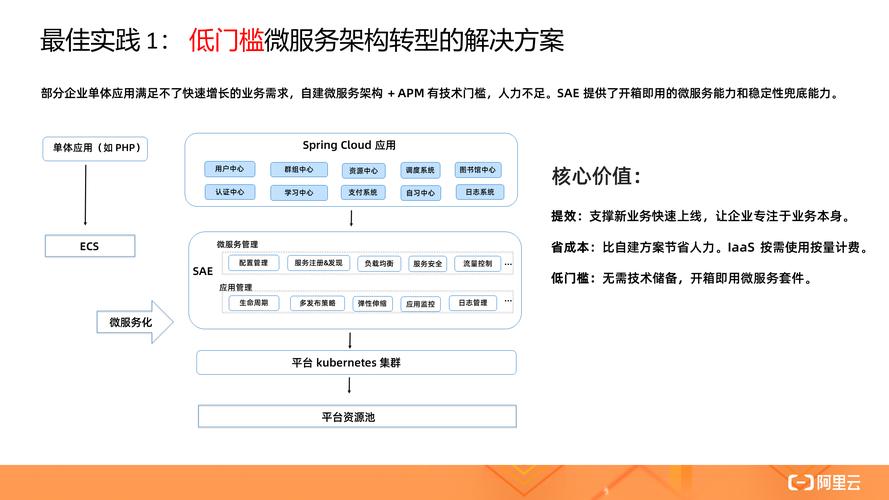 php进级代码框架技巧_代码零修正Serverless架构进级在线编程教诲这么做的