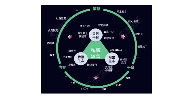 php商城订单事务技巧_商城系统开拓做事构建数字化商业生态的全方位解决筹划