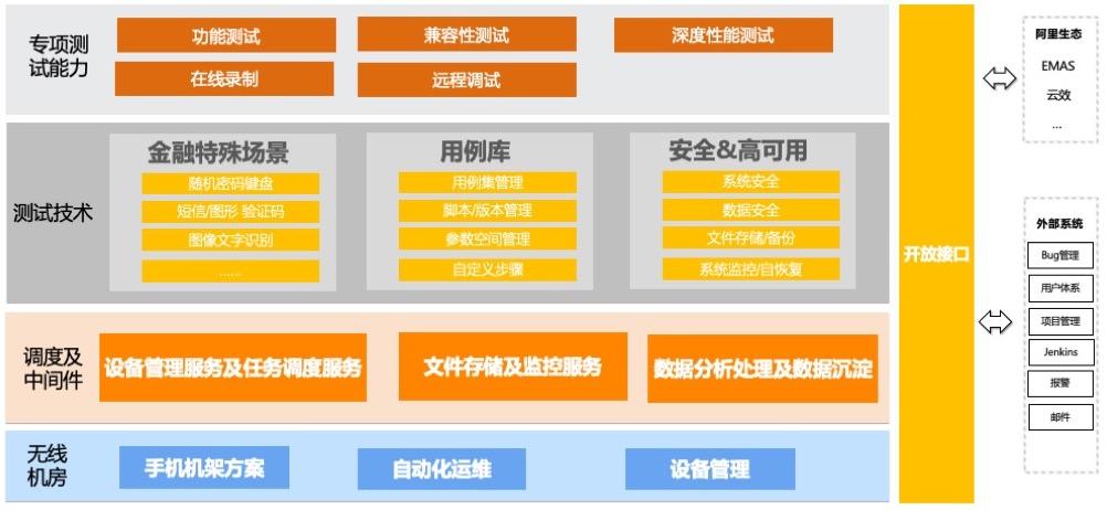 分时租赁体系php技巧_技能干货分享Serverless无做事应用架构纵横谈