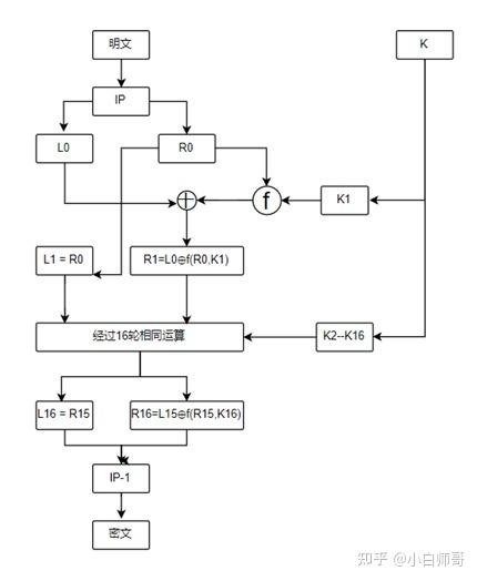javades加密php技巧_php迁移Mcrypt至OpenSSL加密算法的具体介绍代码示例