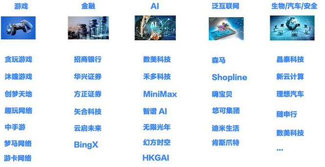 手游接口php技巧_开源三年CloudWeGo 的生态成长和社区增长