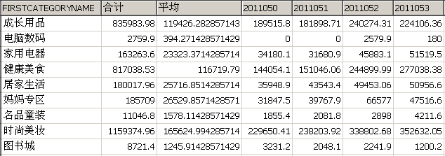 phporacle提交commit技巧_第34期Java面试题commit运用行列转换order by和group by