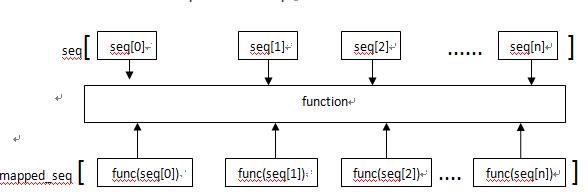 phpmap函数参数技巧_DAY4step7 Python 示例说明map函数
