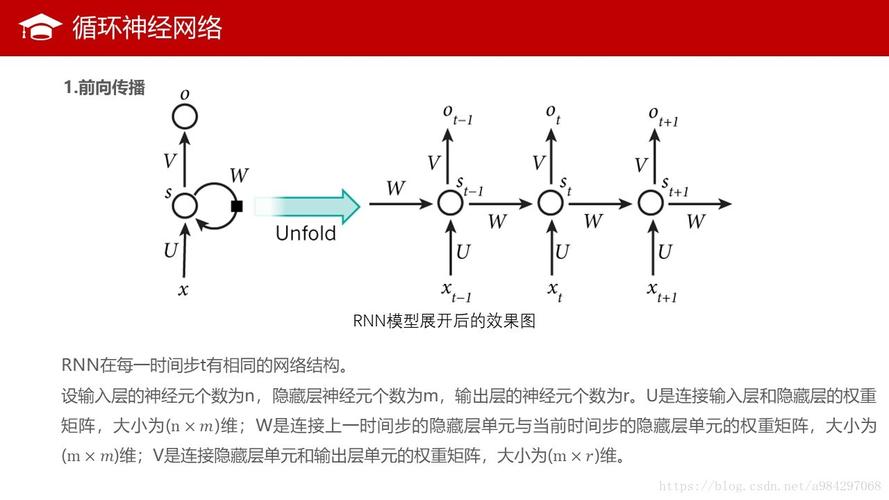 php调换rnn技巧_理解神经收集从神经元到RNNCNN深度进修