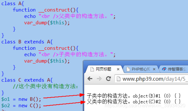 php完全类界说技巧_关于PHP面向对象中类的定义与对象的实例化操作的特殊用法