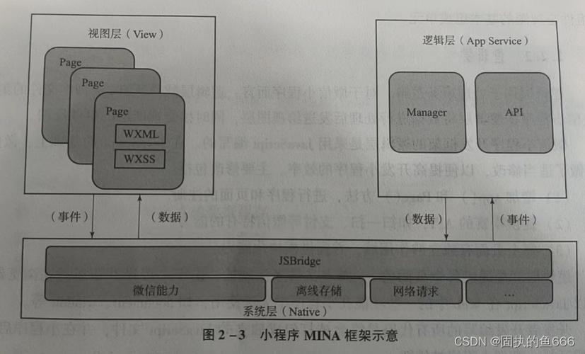 php和mui框架技巧_MUI框架进修
