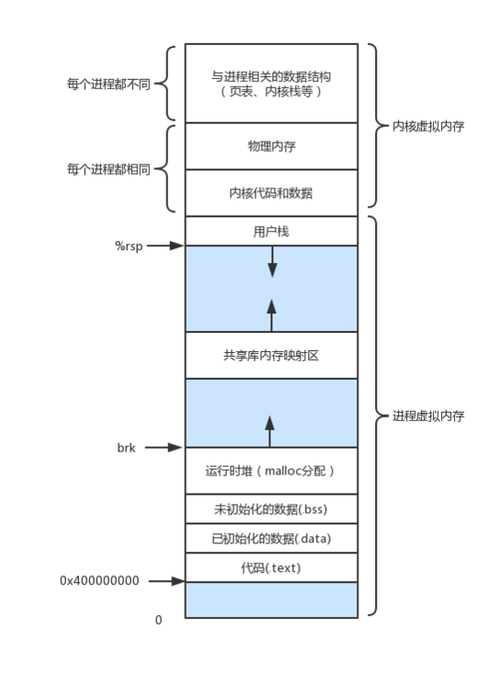 php获取储存空间技巧_Linux下自动化监控内存存储空间