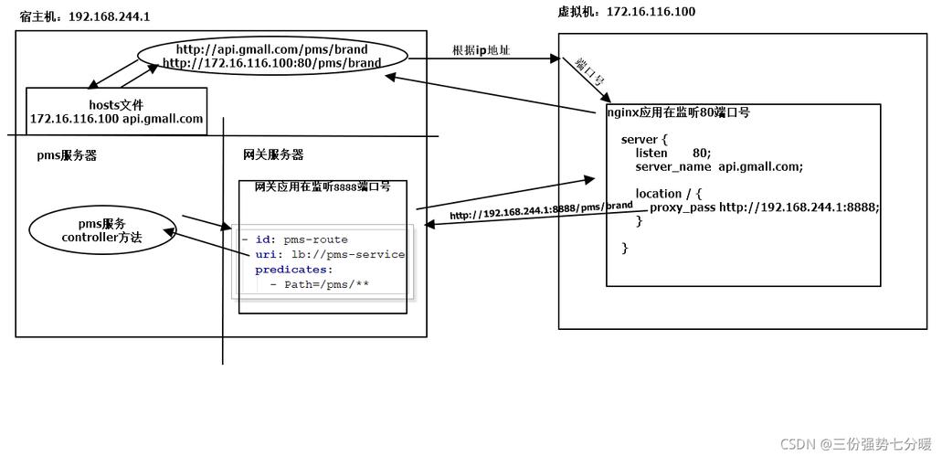php反向署理cookies技巧_CentOS系统若何设备 Nginx 反向代理教程