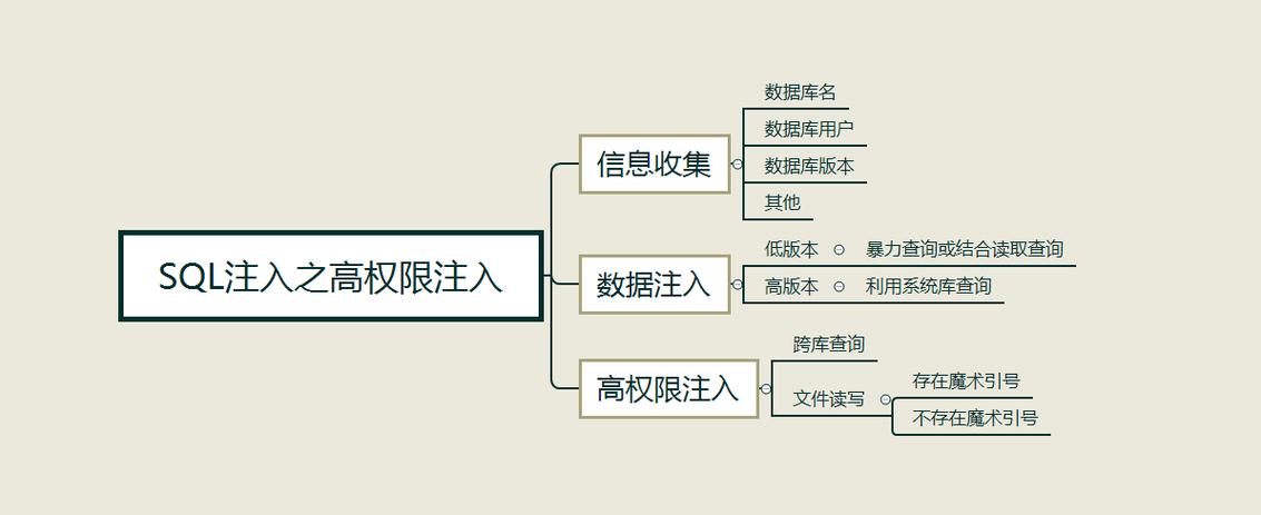 phpsql手工注入技巧_入门实战 mysql的手工注入步骤的具体讲解