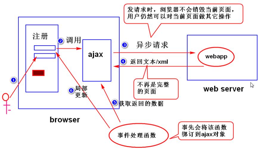 phpajaxblobjpg技巧_技能干货前端工程师看过来一种Ajax缩放图片上传的办法