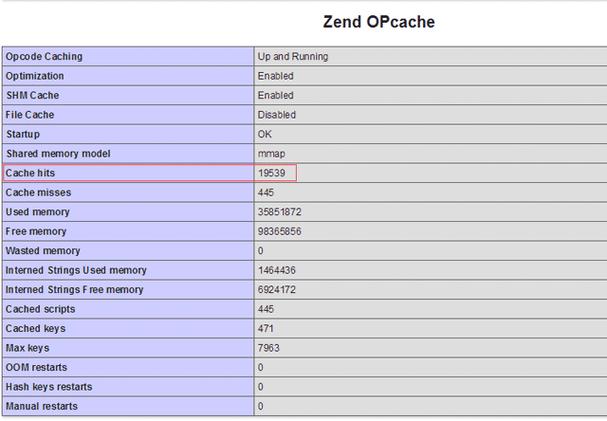 php怎么开启opcache技巧_PHP机能加速开启opcache