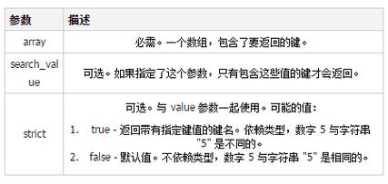 php取array键名技巧_PHP数组若何按键名实现降序排列