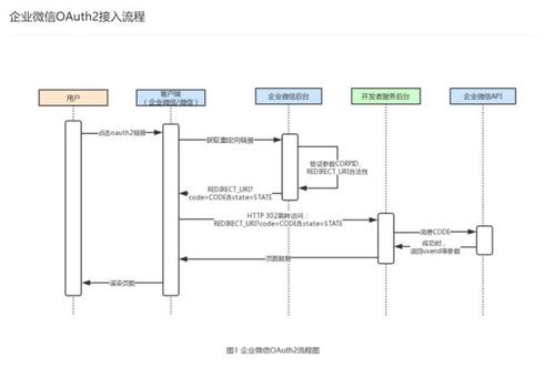 Api授权验证php技巧_短链接API 授权与验证机制