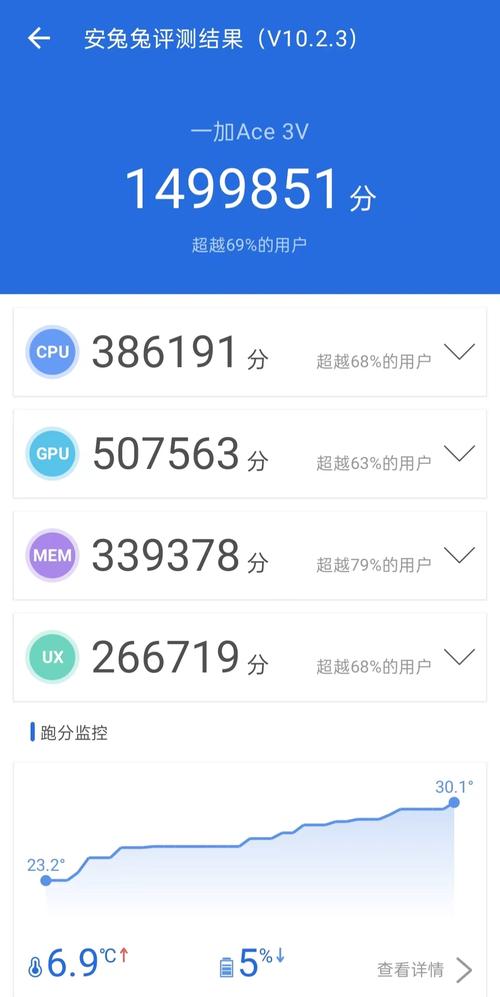 php110n技巧_一加 Ace 2天玑版手机跑分曝光最高可达105万分