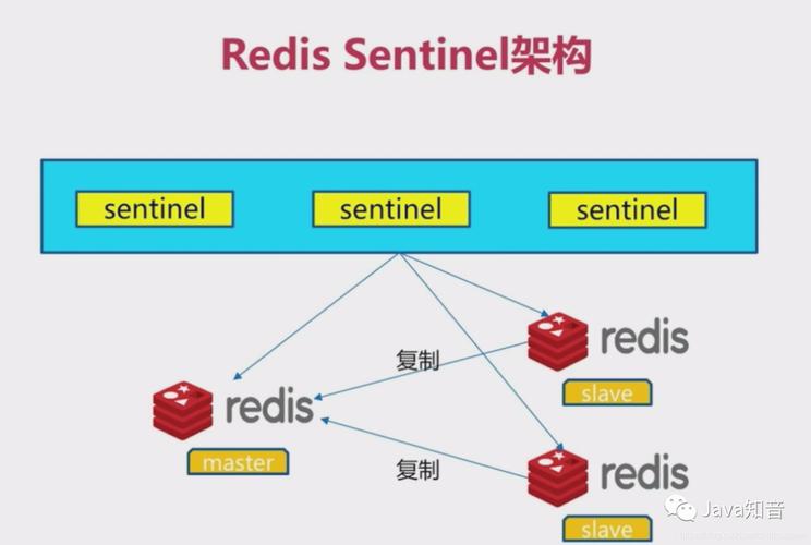 phpredislistsort技巧_Redis篇之操作lettuce客户端Spring集成以及Spring Boot设备