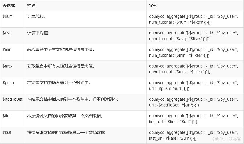 mongodbphp聚集名技巧_MongoDB PHP