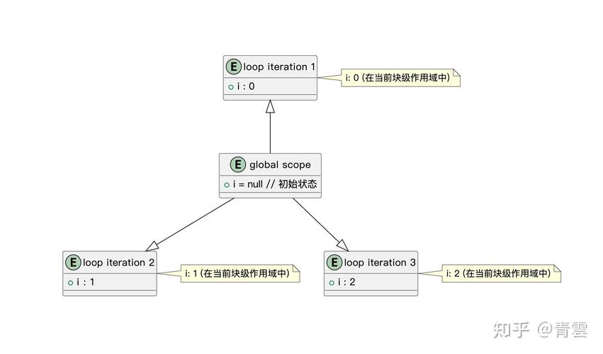 闭包详解php技巧_19php闭包介绍