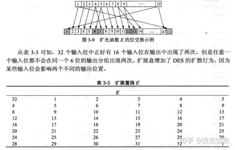 des3php技巧_在php中运用对称加密DES3开拓银行卡绑定实名验证