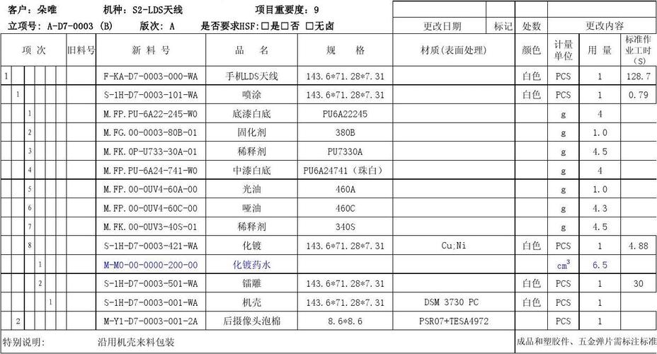 php去除bom表头技巧_BOM常用相关事务代码及数据表信息