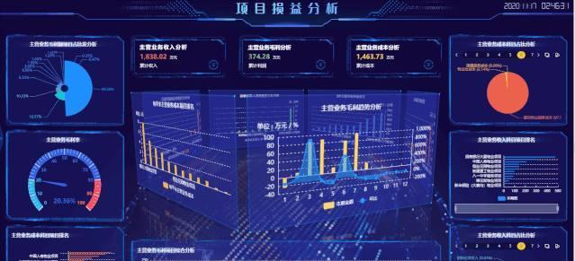 phpmysql拖沓报表技巧_BI 不是可以拖拉拽取数吗为什么还要 SQL 取数 专家视角